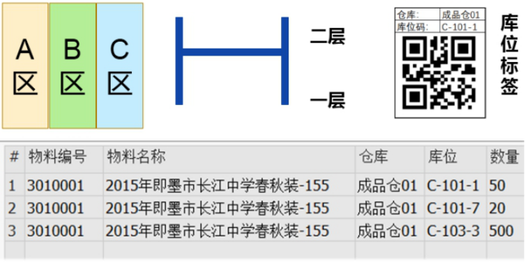校服生產(chǎn)廠管理軟件SAP倉儲(chǔ)精細(xì)化展現(xiàn)