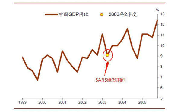 新冠肺炎疫情下對經(jīng)濟(jì)的影響、政府措施、制造業(yè)的變革